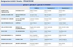 Girone C Girone C